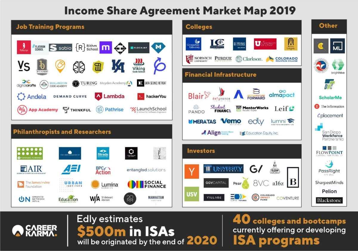 Income-Share-Agreement-ISA-Market-Map-2019